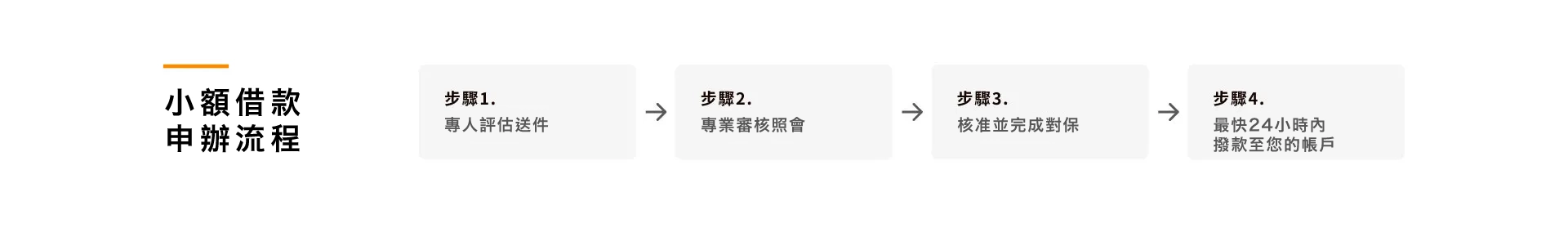 666 小額申辦流程