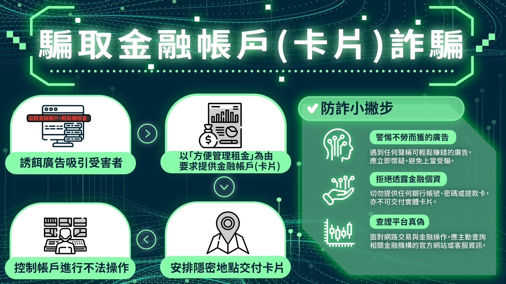 圖片出處：桃園市政府警察局，為防範假貸款詐騙宣導。