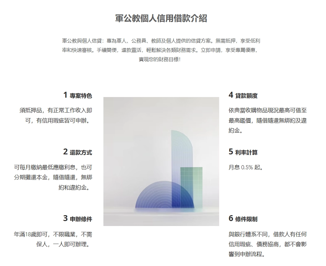 軍公教優惠借款專案