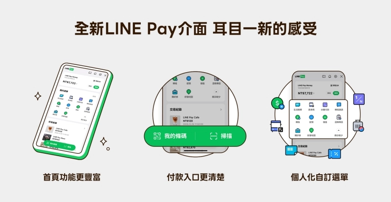 整體操作方式與過去熟悉的 LINE Pay 轉帳、儲值與繳費流程相近,但功能入口集中在同一個介面中,操作上更直覺。