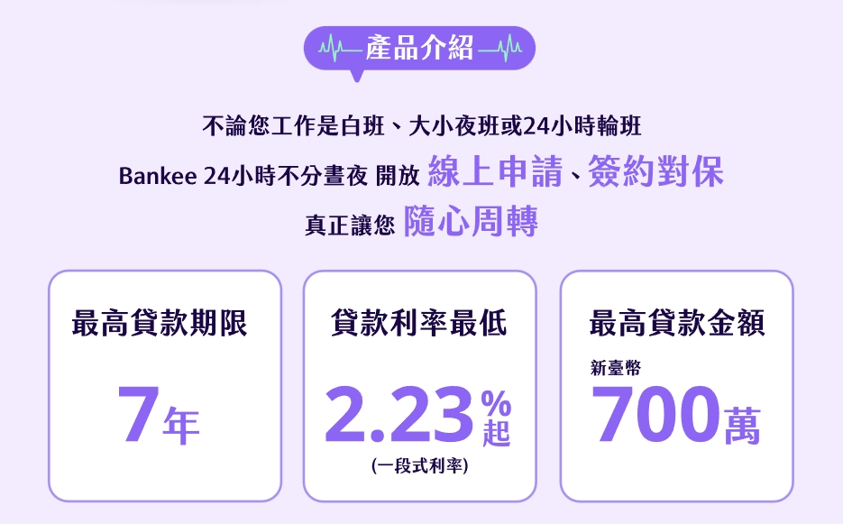 Bankee 社群銀行醫療從業信貸產品介紹