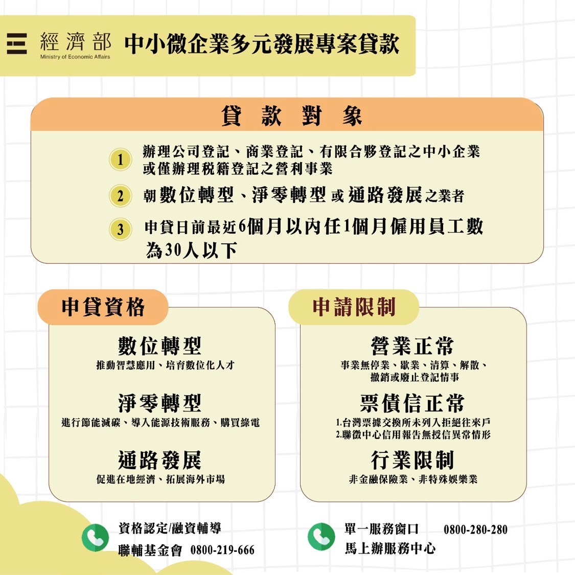 中小微企業多元發展專案貸款的申請資格與限制！