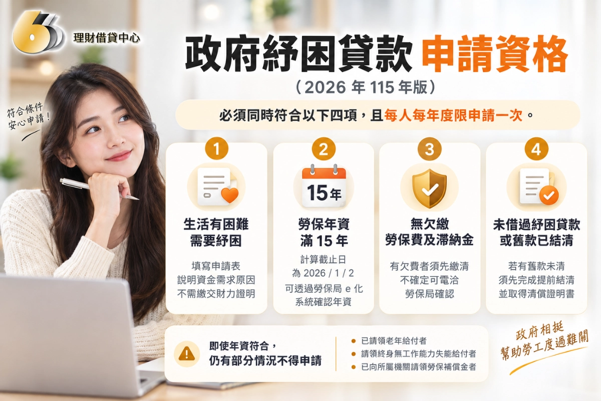 政府紓困貸款申請資格（2026 年 115 年版）