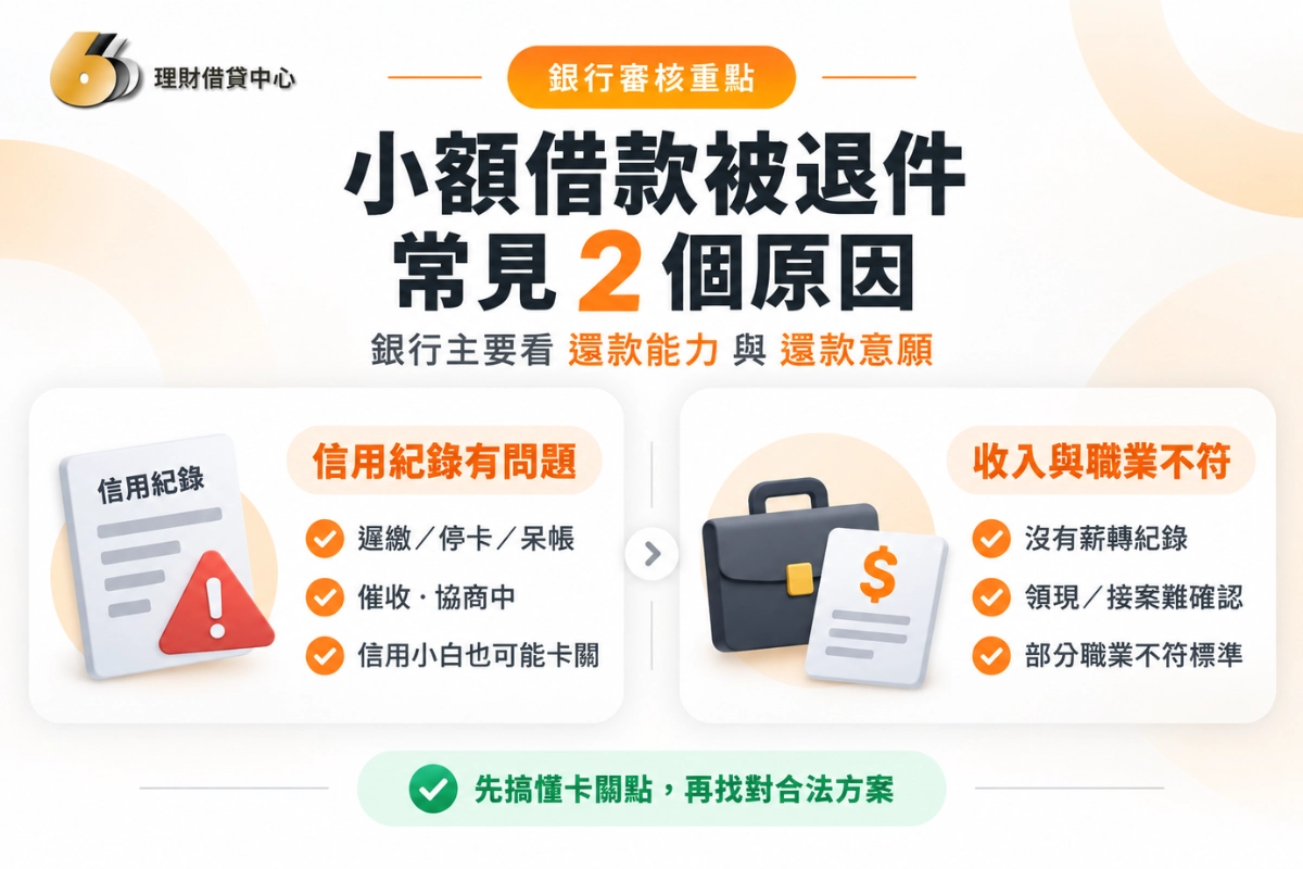 小額借款被退件，通常是這 2 個原因